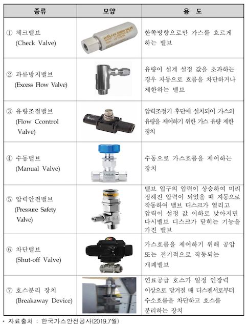 제일충전소 이미지
