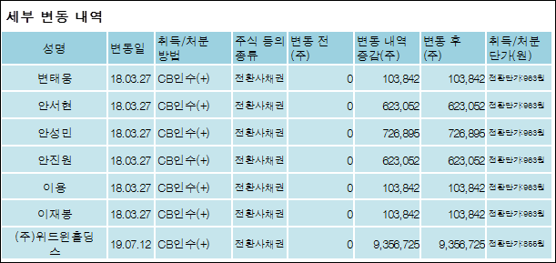 (주)위드윈 이미지
