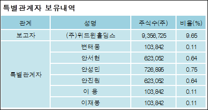 (주)위드윈 이미지