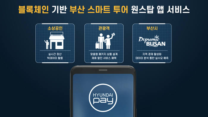 현대투어 이미지