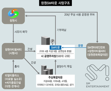 주식회사 에스엠플러스 이미지