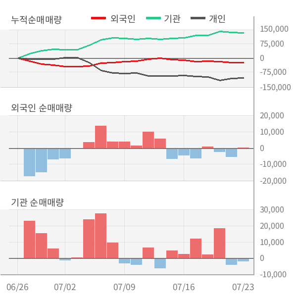 삼성에스디에스(주) 이미지