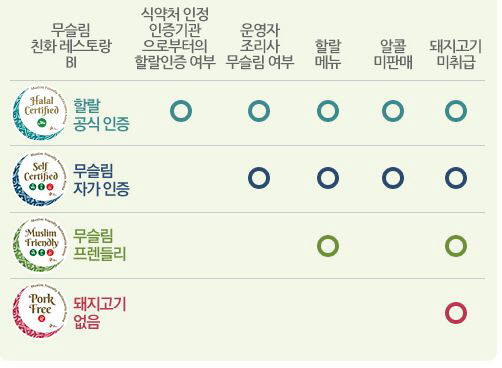 무슬림레스토랑 이미지