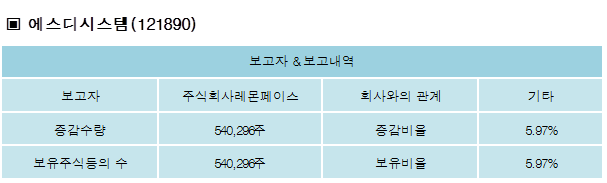 주식회사 레몬 이미지
