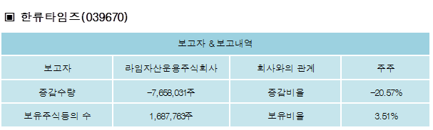 주식회사 라임 이미지