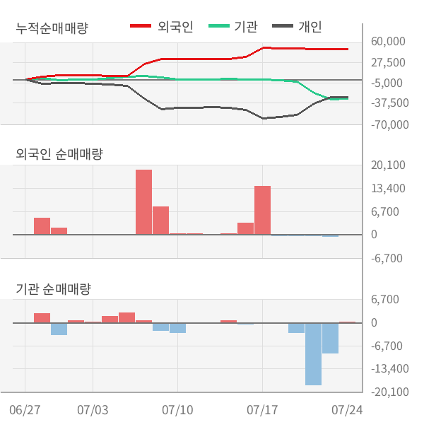 세이브존아이앤씨주 이미지
