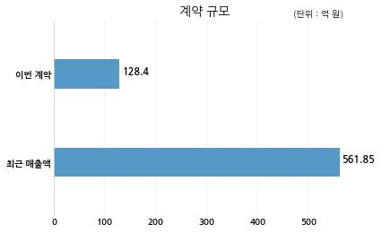 (주)삼일공사 이미지