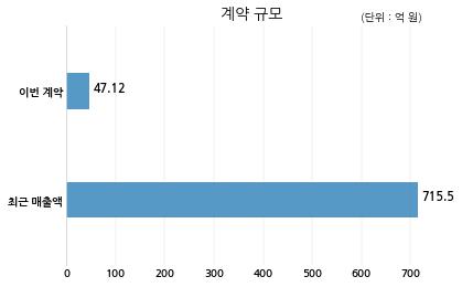 주식회사 카리스 이미지