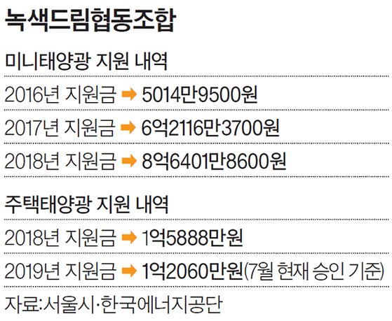 태양식품 이미지
