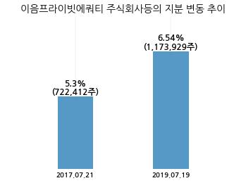 주식회사 이연 이미지