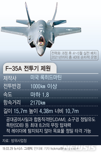 【서울=뉴시스】 스텔스 전투기 F-35A 전투기 제원. (그래픽=안지혜 기자) hokma@newsis.com