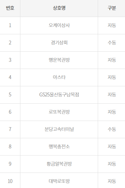 남목상회 이미지