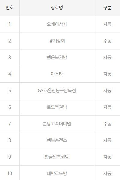 남목상회 이미지