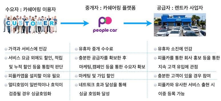 피플업 이미지
