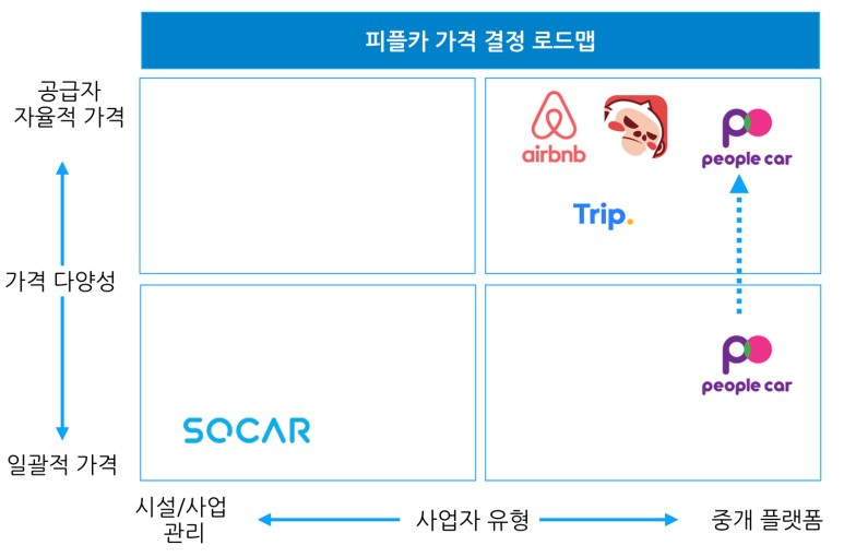 피플업 이미지