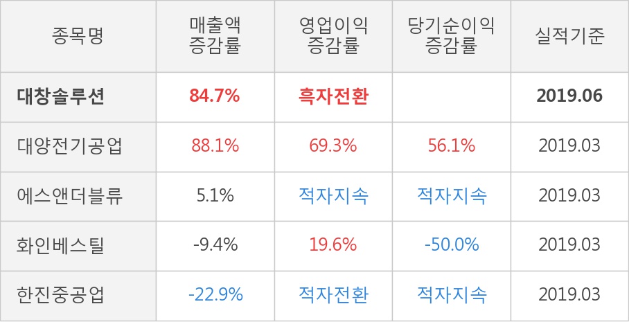 (주)대창솔루션 이미지