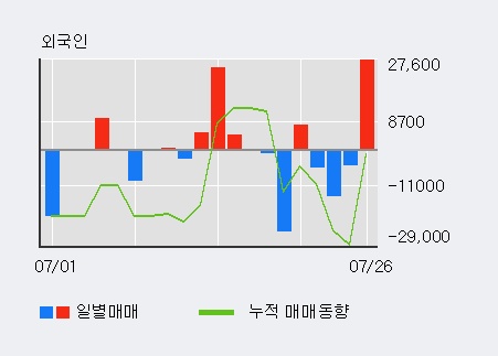 램테크놀러지(주) 이미지