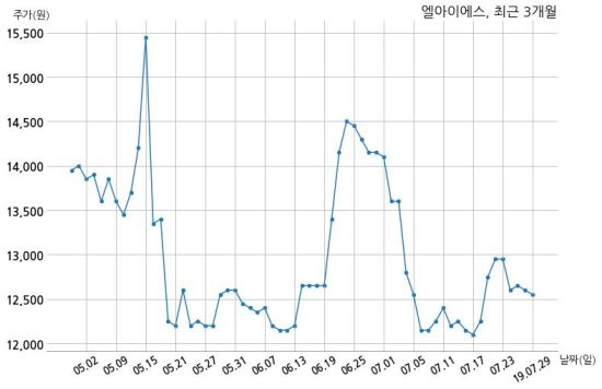 이정 주식회사 이미지