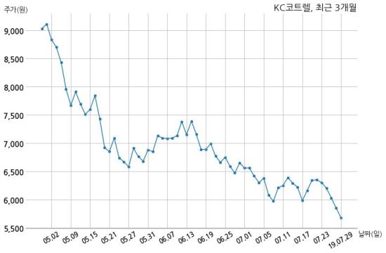 주식회사 남부발전 이미지
