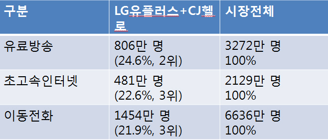 헬로통신 이미지