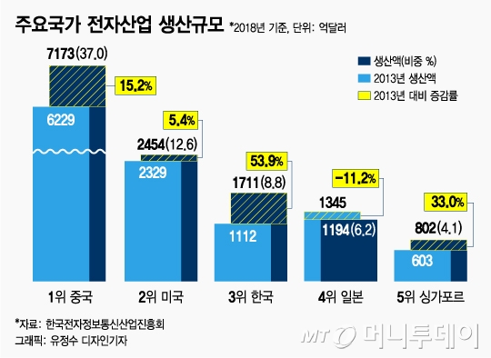 백색통신 이미지