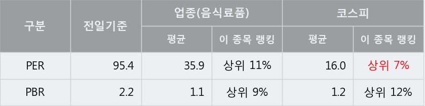 서울식품상회 이미지