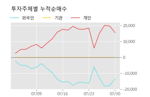 (주)흥국에프엔비 이미지