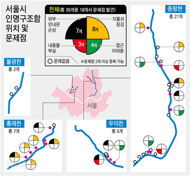 인명구조함-22 이미지