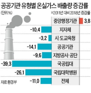 중앙가스 이미지