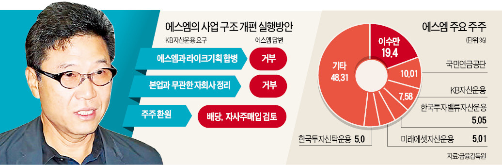 에스엠기획 이미지