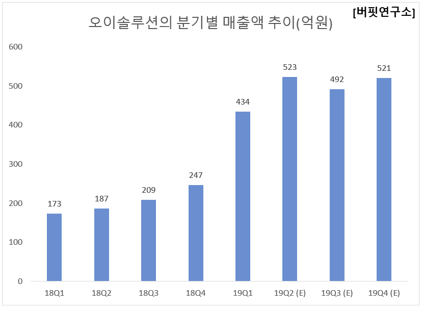 서진솔루션 이미지