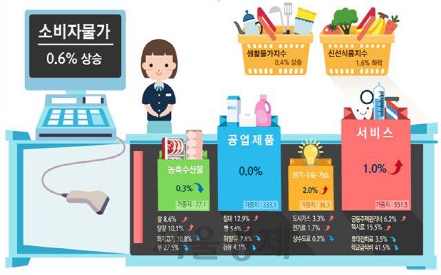 대풍석유 이미지