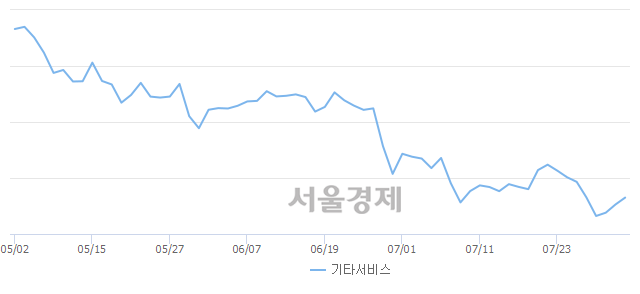 케이바이오젠 이미지