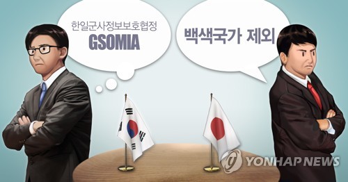 백색통신 이미지