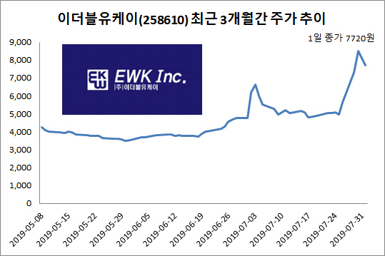 이더블유케이 이미지