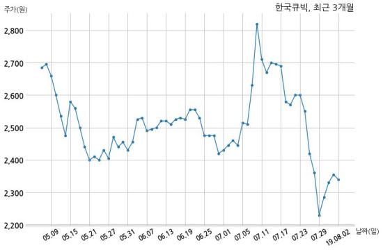 (주)한국큐빅 이미지