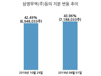 (주)한국큐빅 이미지