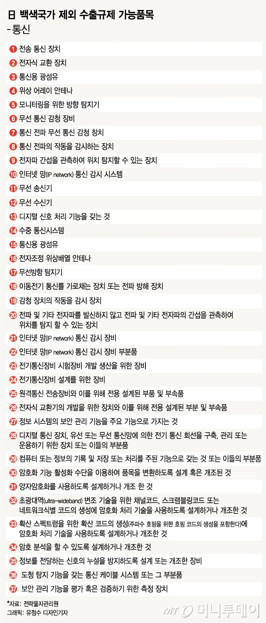 백색통신 이미지