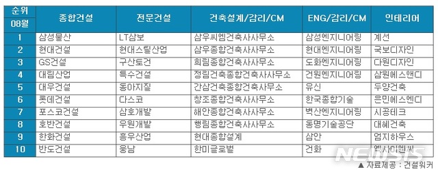 한미종합인테리어 이미지