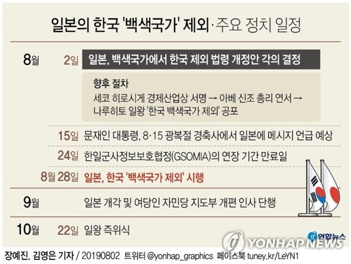 백색통신 이미지