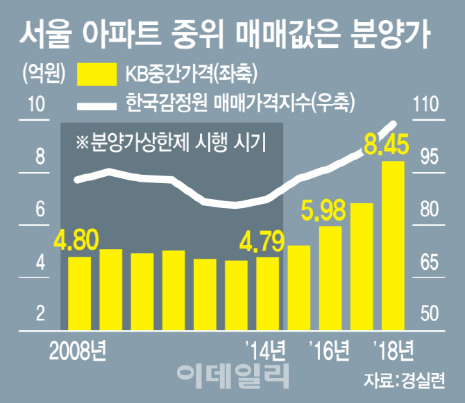 [그래픽=이데일리 이동훈 기자]