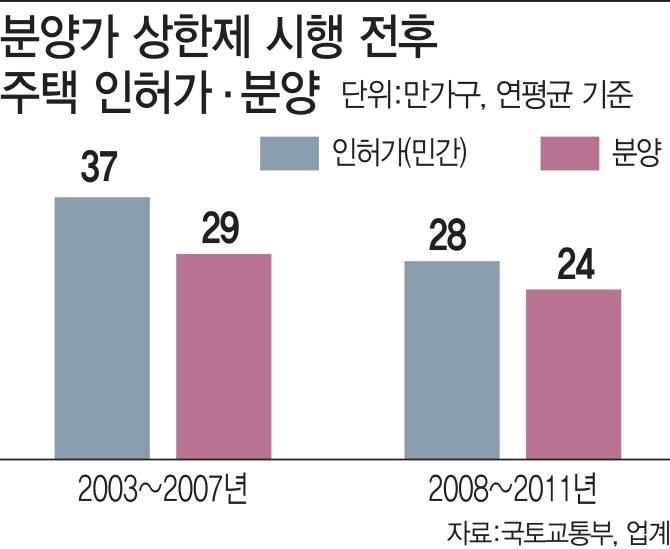 [그래픽=이데일리 이동훈 기자]