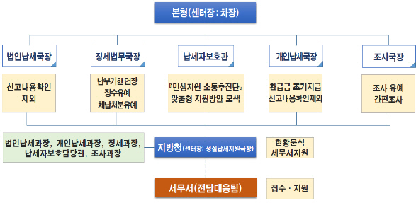 세정세무법인 이미지