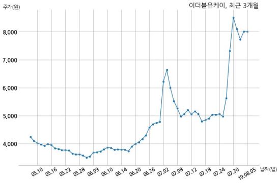 이더블유케이 이미지
