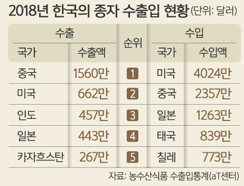 법인골든시드 이미지
