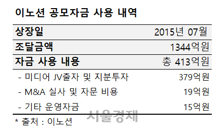 바운드파트너스 이미지