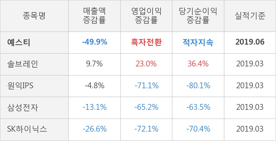 (주)예스티 이미지