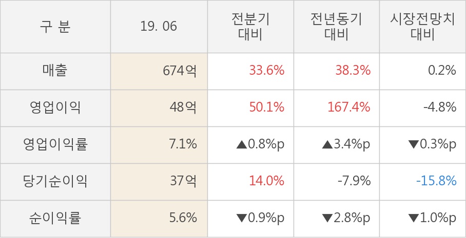 제이에스상회 이미지