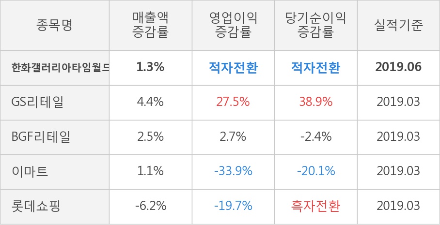(주) 한화갤러리아 타임월드 이미지