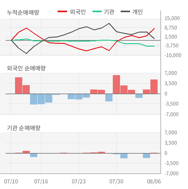 (주) 한화갤러리아 타임월드 이미지